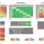 iiyama XUB2763QSU responstijden overdrive 2: een iets beter resultaat