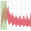 Evnia 32M2N6800M responstijden in SDR, overdrive faster, local dimming strong (RGB 0 to RGB 102)