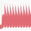 Evnia 32M2N6800M responstijden in SDR, overdrive faster, geen local dimmming (RGB 0 to RGB 51)