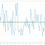 MSI MPG 272URX input lag scatter