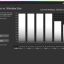 PG27AQWP Cinema HDR - Peak Luminance vs Window Size
