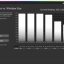PG27AQWP DisplayHDR True Black 500 - Peak Luminance vs Window Size