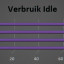Verbruik idle (systeem)