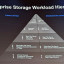 Synology tiering