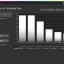 XG27UCDMG Gaming HDR - Peak Luminance vs Window Size (3 s meting)