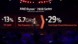 Ryzen 7000 vergeleken met Ryzen 5000.png