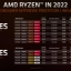 AMD Ryzen 6000 - modellen