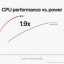 Apple M2 versus '10 core Windows PC', wat dat ook moge zijn