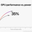 Apple M2 verschil met Apple M1 videokaart prestaties/watt