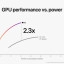Apple M2 videokaart versus die van een '10 core Windows PC', wat dat ook moge zijn