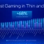 Intel Core Ultra 200V prestaties volgens Intel