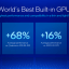 Intel Core Ultra 200V prestaties volgens Intel