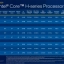 Intel 12e generatie Core processors H-serie voor laptops