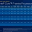 Intel 12e generatie Core processors P-serie voor laptops