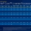 Intel 12e generatie Core processors U-serie voor laptops (15 watt)