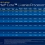 Intel 12e generatie Core processors U-serie voor laptops (9 watt)