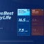 Intel Core Ultra 300 - geclaimde accuduur in vergelijking met concurrentie