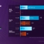Intel Arc Graphics met Xe3 - prestaties in Battlefield 6 vergeleken met AMD