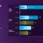 Intel Arc Graphics met Xe3 - prestaties in Battlefield 6 vergeleken met Nvidia