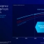 Dit is de crux van Intel Core Ultra 200S: dezelfde prestaties bij de helft van het verbruik