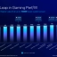 Intel Core Ultra 200S gaming prestaties versus Core i9-14900K