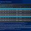 Intel 14e generatie desktop processors met vPro (1/3)