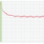 MSI Stealth 16 Studio responstijden - RGB 0 naar 51, hier is enige overshoot zichtbaar voor de vereiste waarde wordt bereikt.