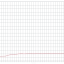 MSI Stealth 16 Studio responstijden - overgang van RGB 255 naar RGB 153. Dit is het ernstigste geval van overshoot: valt best mee.