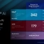 Intel is trots op de AI-prestaties van de Arrow Lake processors