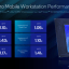 Prestaties van de Core Ultra 9 285HX vergeleken met de Core i9-14900HX