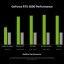 Nvidia GeForce RTX 5090 prestatie indicatie