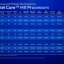 De nieuwe 13e generatie Intel Core HX processors