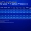 De nieuwe 13e generatie Intel Core P-serie processors