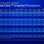 De nieuwe 13e generatie Intel Core U-serie processors