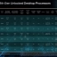 Intel Core i9-14900KS presentatie
