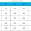 Samsung Odyssey Neo G9 57 HDR helderheid progressie - Eco