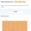 Redmi Note 11S 5G accu testresultaat