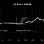 Sennheiser HD 550 frequentieresponse curve
