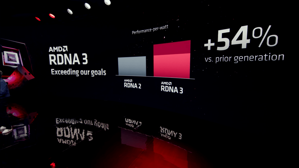 Radeon 7000 performance per watt.png