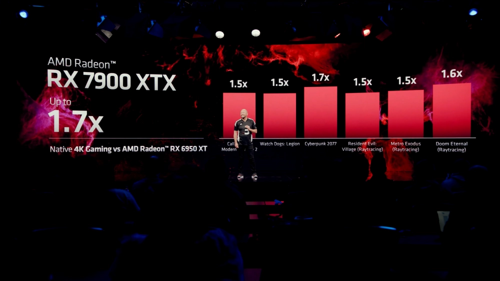 Radeon 7000 performance.png