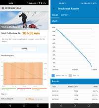 ASUS Zenfone accu benchmarks