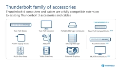 Intel Thunderbolt randapparatuur