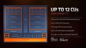 AMD Ryzen 6000 - RDNA 2