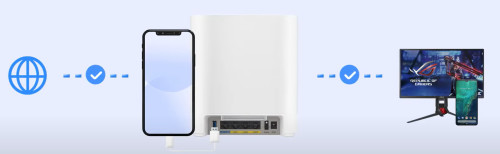 ASUS Extendable Router 4G / 5G Auto Mobile Tethering