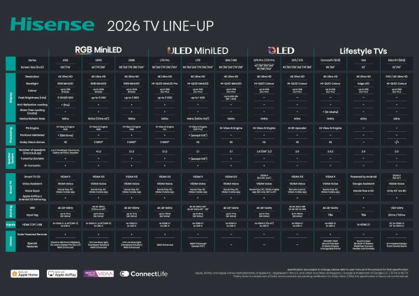 2026 Hisense TV step-up chart