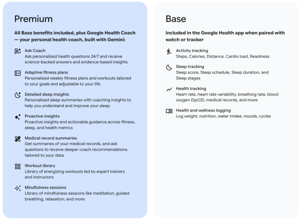 Google Health - verschillen tussen Premium en gratis
