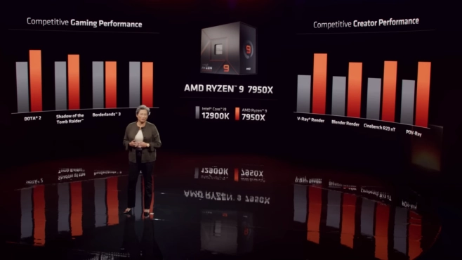 Ryzen 7000 van AMD belooft voorlopers én de concurrentie weg te blazen