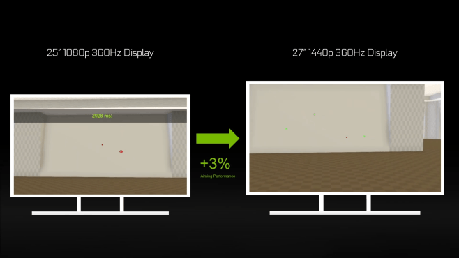 Nvidia kondigt 1440p G-sync esports gaming monitoren aan. Wat maakt dan nog een esports monitor anno 2022?