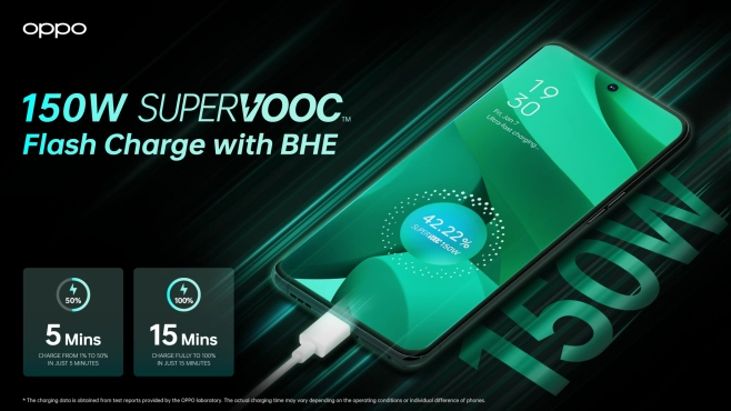 Oppo kondigt 150W en 240W SuperVOOC snelladen aan: accu van 1% naar 100% in 9 minuten
