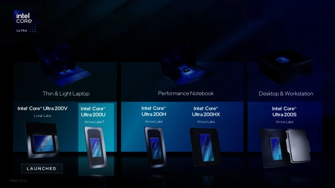 Intel Core Ultra 200U: de Arrow Lake die eigenlijk Meteor Lake is